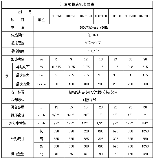 運油式溫控機參數(shù)圖